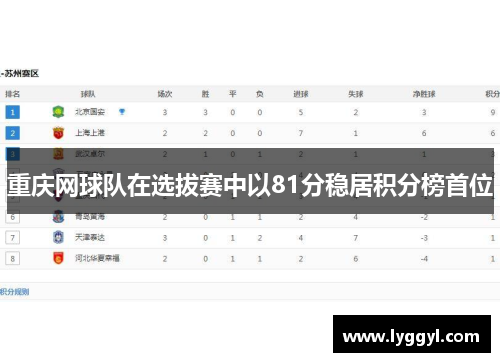 重庆网球队在选拔赛中以81分稳居积分榜首位