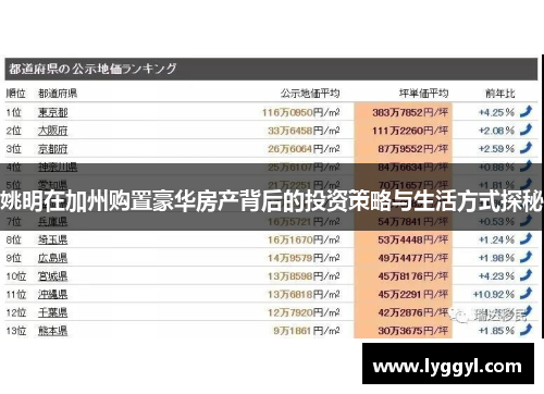 姚明在加州购置豪华房产背后的投资策略与生活方式探秘