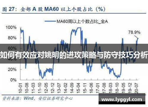 如何有效应对姚明的进攻策略与防守技巧分析