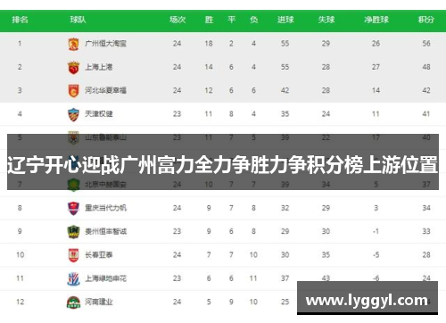 辽宁开心迎战广州富力全力争胜力争积分榜上游位置